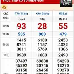 sổ xố kiên giang hôm nay