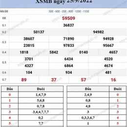 so xo mien bac chu nhat hang tuan minh ngoc