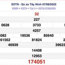 so xo tay ninh hôm nay