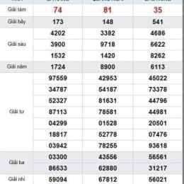 soi cầu kết quả xổ số miền trung