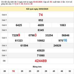 soi cầu xổ số bạc liêu net