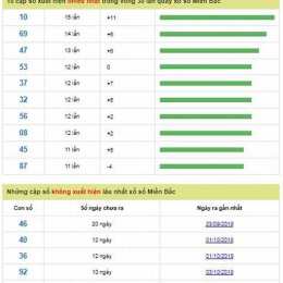 soi cầu xổ số miền bắc chính xác