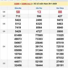 soi cầu xổ số miền nam 99