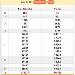 soi cầu xổ số miền trung chuẩn nhất