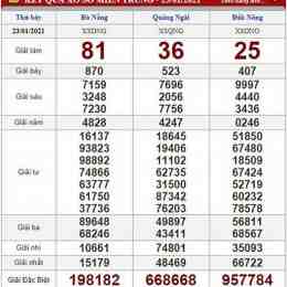 soi cầu xổ số miền trung thứ tư