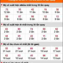 tần suất xổ số bình thuận