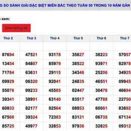 thống kê bảng tuần xổ số miền bắc