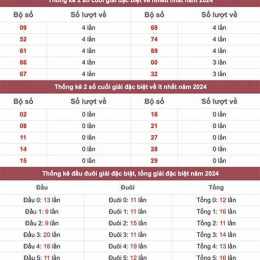 thống kê đặc biệt xổ số