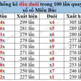 thong ke ket qua so xo mien bac 100 ngay
