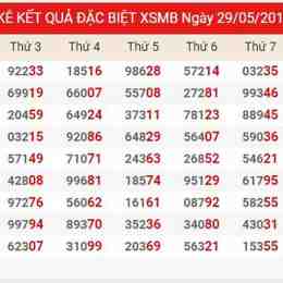 thống kê kết quả xổ số 247