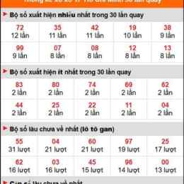 thống kê tần suất xổ số quảng trị