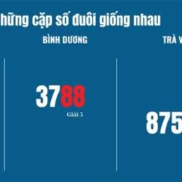 thống kê xổ số đài vĩnh long
