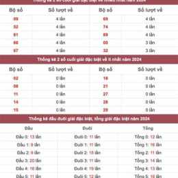 thống kê xổ số miền bắc 2024