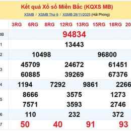 thống kê xổ số miền bắc thứ bảy