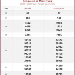 thống kê xổ số miền trung thứ hai hàng tuần