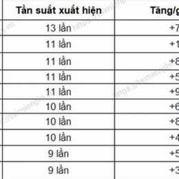 thống kê xổ số quảng ngãi 00 99