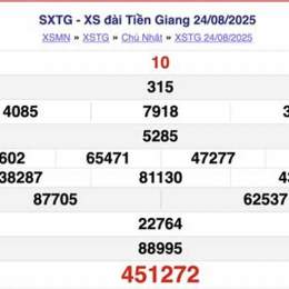 thong ke xo so tien giang