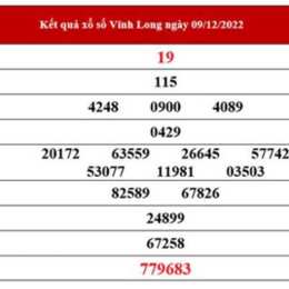 thống kê xổ số vĩnh long - minh ngọc