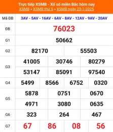tính năng nổi bật cho tôi xổ số miền bắc hôm nay