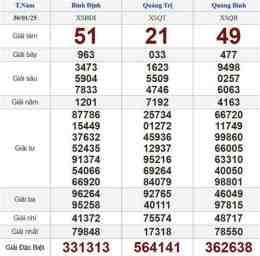 tính năng nổi bật coi xổ số trực tiếp hôm nay