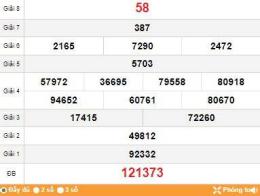 tính năng nổi bật dự đoán xổ số an giang 888