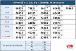tính năng nổi bật kênh xổ số miền bắc trên fpt