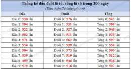 tính năng nổi bật ket qua so xo 200 ngay gan nhat