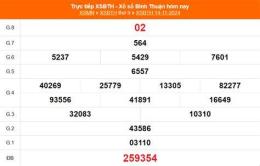 tính năng nổi bật kết quả xổ số bình thuận ngày 21 tháng 5