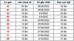 tính năng nổi bật kết quả xổ số đắk lắk ngày 17 tháng 2