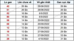 tính năng nổi bật kết quả xổ số đắk lắk ngày 24 tháng 2