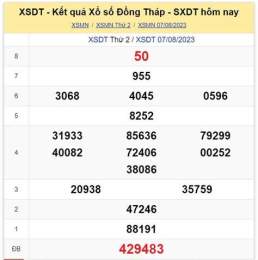 tính năng nổi bật kết quả xổ số đồng tháp ba đài