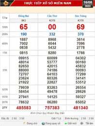tính năng nổi bật kết quả xổ số kiến thiết thứ năm