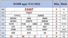 tính năng nổi bật ket qua xo so mb 200 ngay