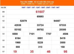 tính năng nổi bật kết quả xổ số miền bắc ngày 24 tháng 2