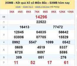 tính năng nổi bật kết quả xổ số miền bắc ngày 25 tháng 6