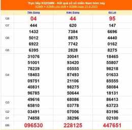 tính năng nổi bật kết quả xổ số miền nam ngày 19 tháng 2 năm 2026