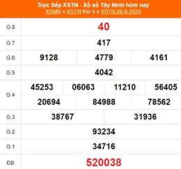 tính năng nổi bật kết quả xổ số tây ninh ngày 10 tháng 9