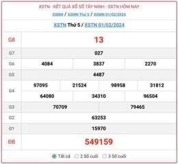 tính năng nổi bật kết quả xổ số tây ninh ngày 15 tháng 01
