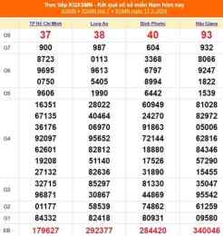 tính năng nổi bật kết quả xổ số thành phố minh ngọc