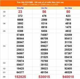 tính năng nổi bật kết quả xổ số thu 3