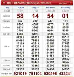 tính năng nổi bật kết quả xổ số thứ bảy hôm nay