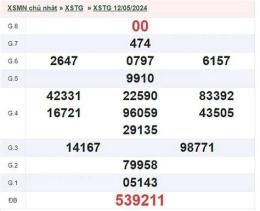 tính năng nổi bật kết quả xổ số tiền giang ngày