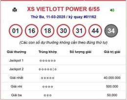 tính năng nổi bật kết quả xổ số vietlot hôm nay