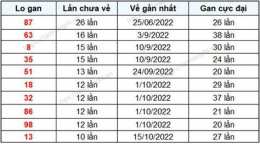 tính năng nổi bật quang ngai so xo