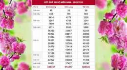 tính năng nổi bật quay so xo truc tiep