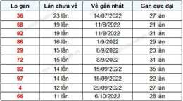 tính năng nổi bật sổ xố an giang hôm nay