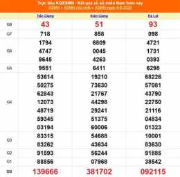tính năng nổi bật sổ xố kiến thiết miền bắc hôm nay