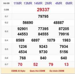 tính năng nổi bật so xo mt thu5