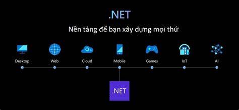 tính năng nổi bật so xo .net