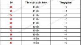 tính năng nổi bật so xo quang ngai 30 ngay